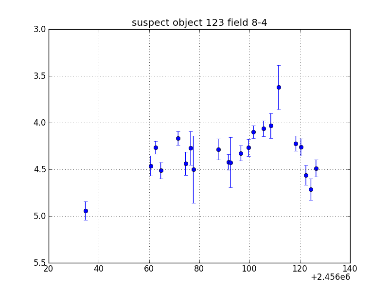 no plot available, curve is too noisy